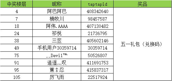 TapTap