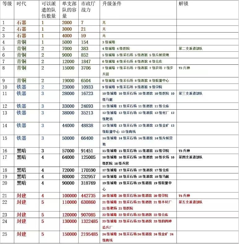 原地0氪莲花不拉野版攻略