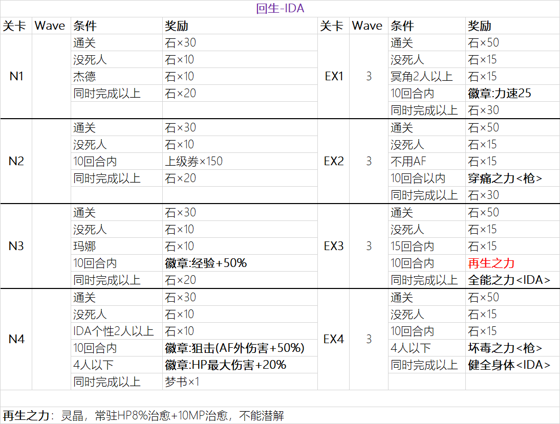 【攻略】重生(續)|另一個伊甸 : 超越時空的貓 - 第3張