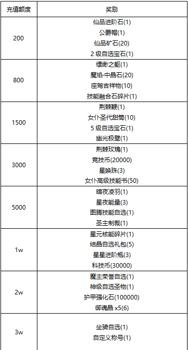 【线下活动】寻花觅影，美梦成真