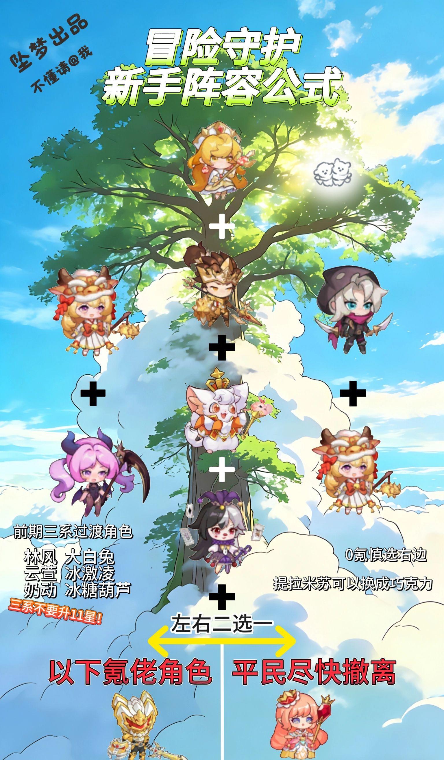 阵容推荐(个人理解，绝对不是最佳)