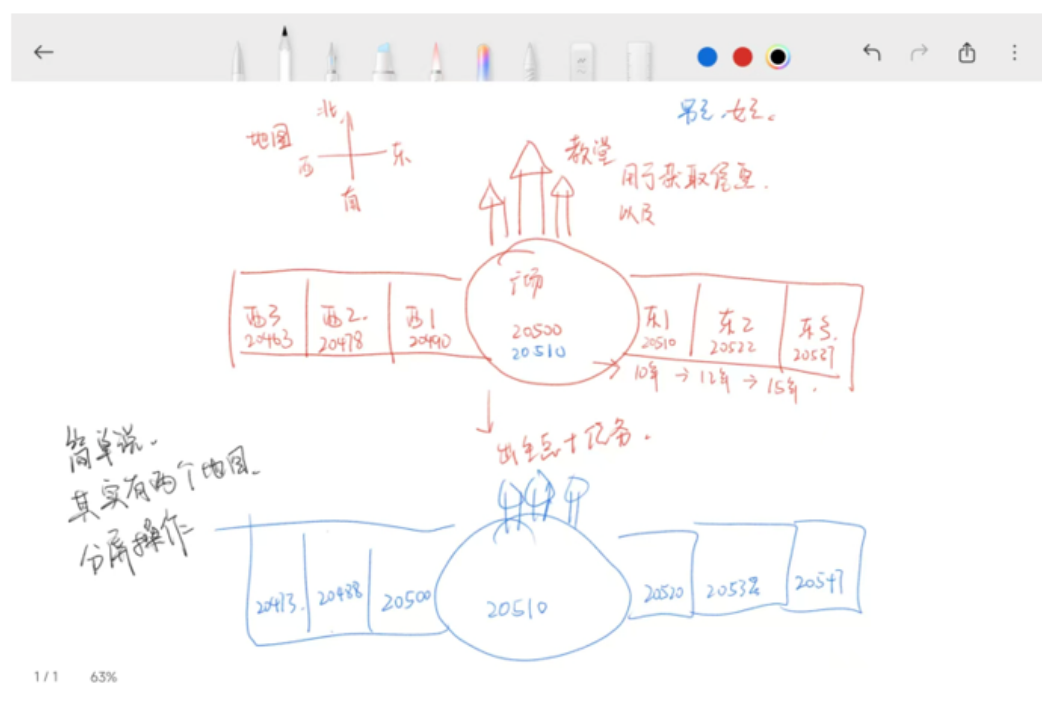 【规则边界】开发者日志Day7~