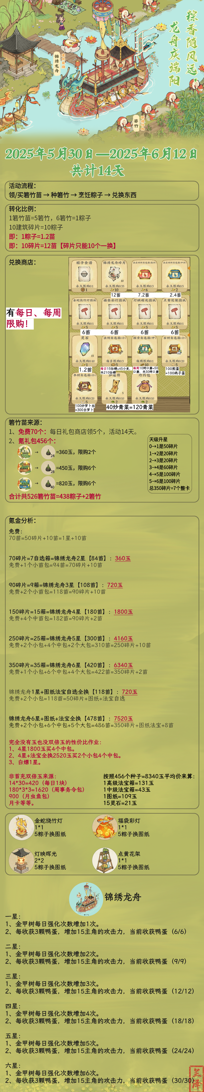 端阳祭典活动攻略2.0