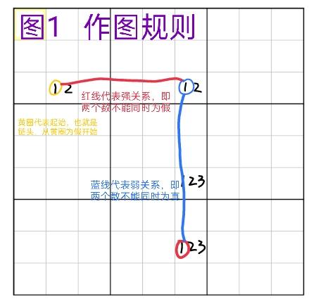 标准数独进阶篇①