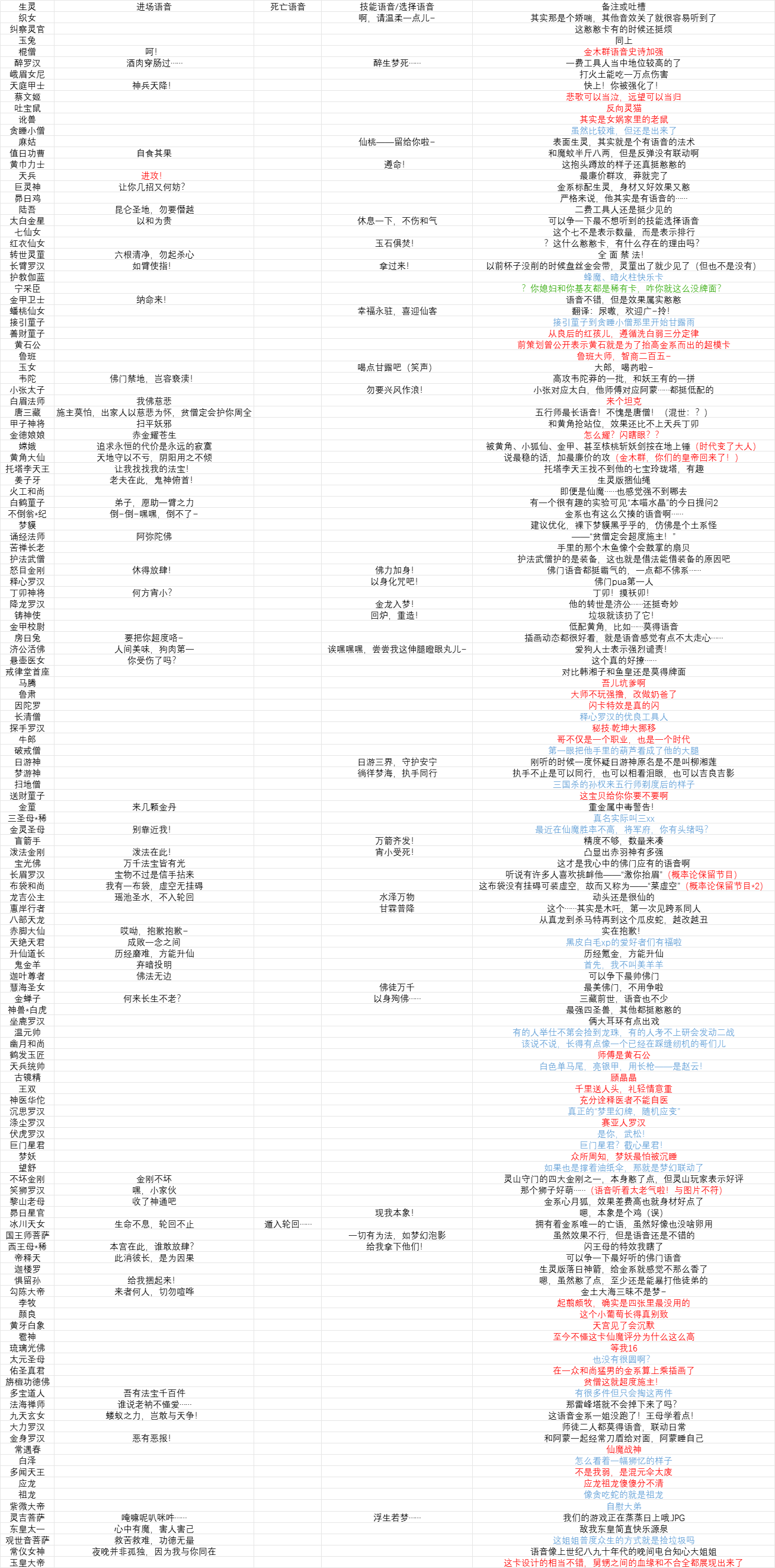 【许久未更新的测试组】生灵语音合集（24清明更新）