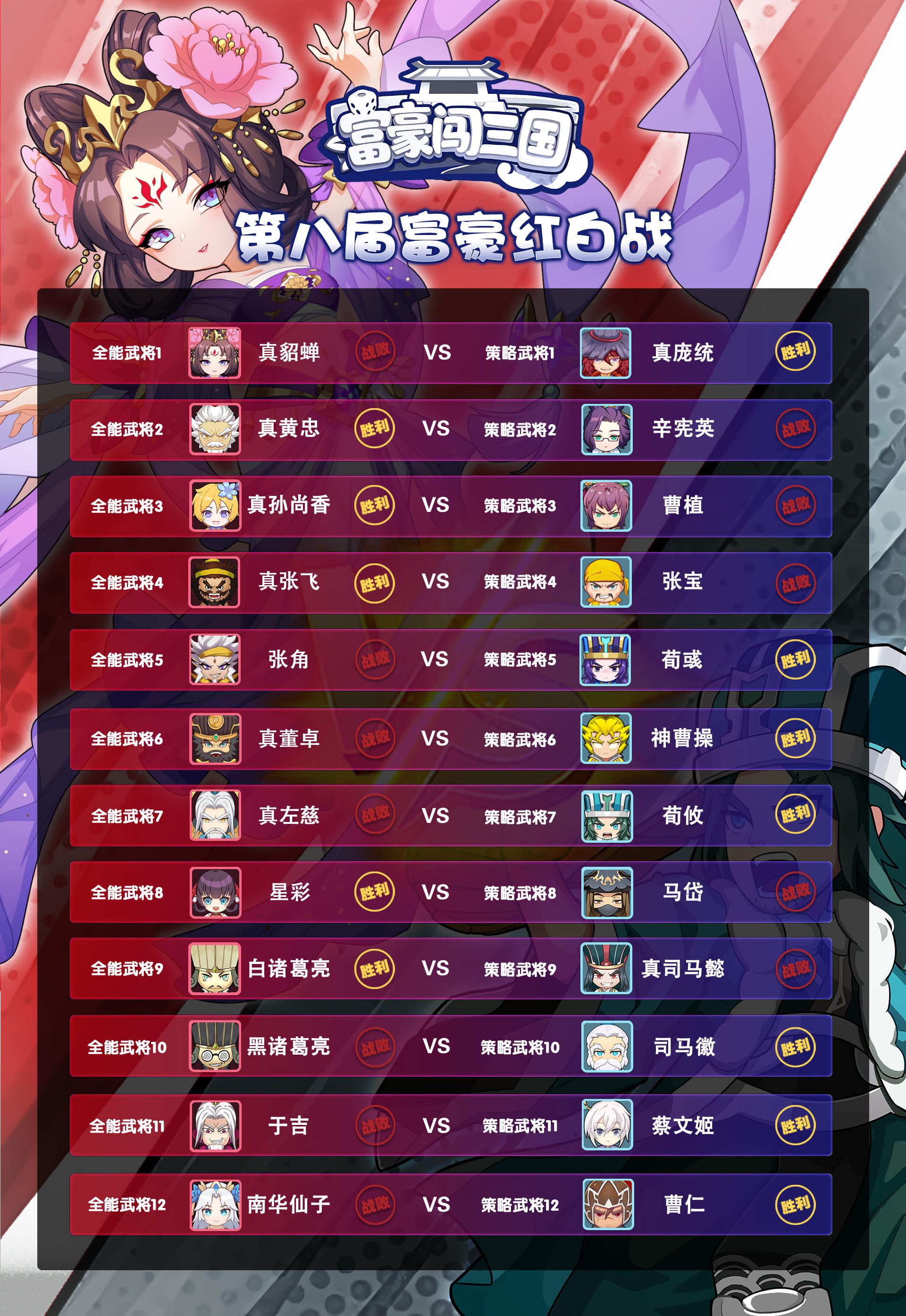 【赛事录像】第八届全能策略红白战圆满结束！录像放出