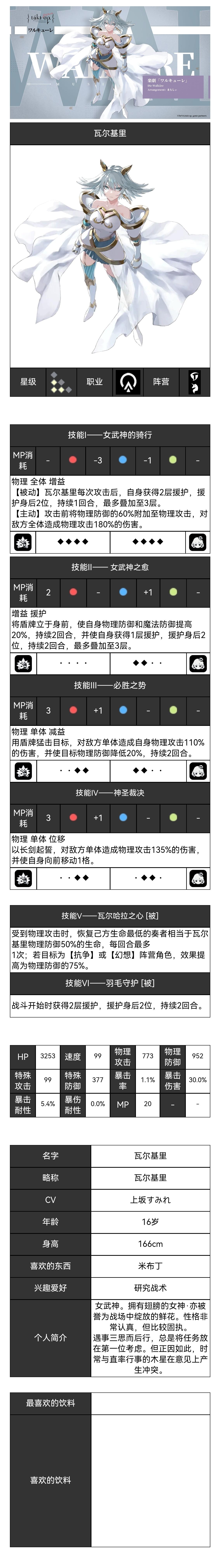 瓦尔基里角色图鉴