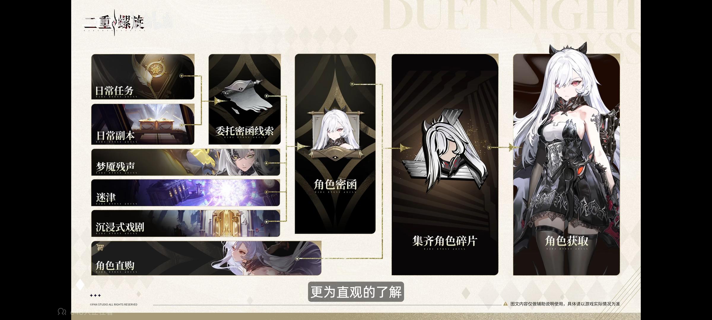 随便聊聊“角色获取”和肝度