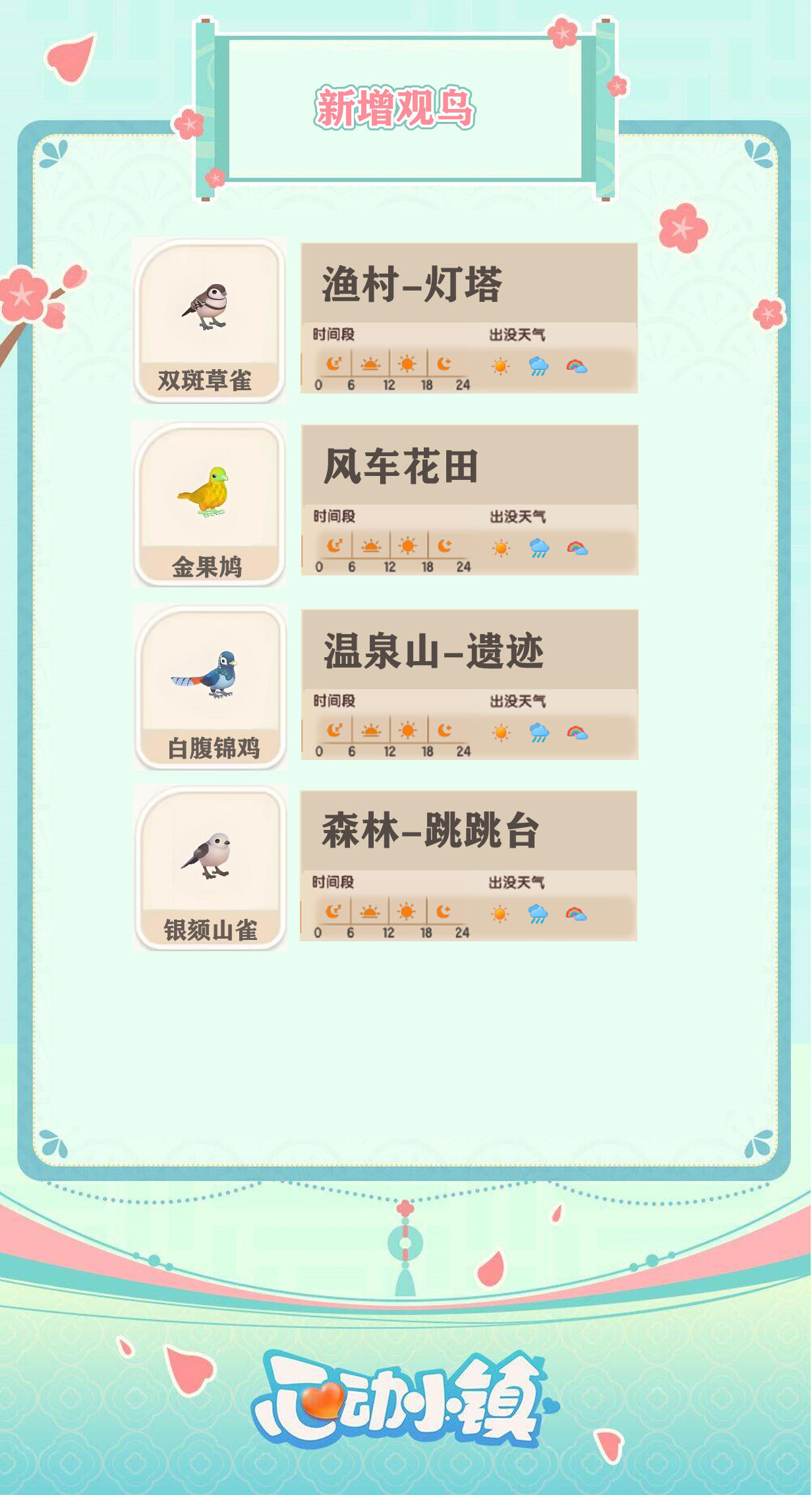 心动小镇★新增观鸟指南(14级以补全)