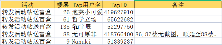 【已开奖】10万预约达成！酷儿带礼物给大家啦！|末日的第53天 - 第2张