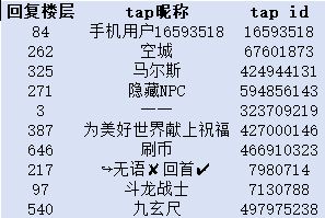 TapTap