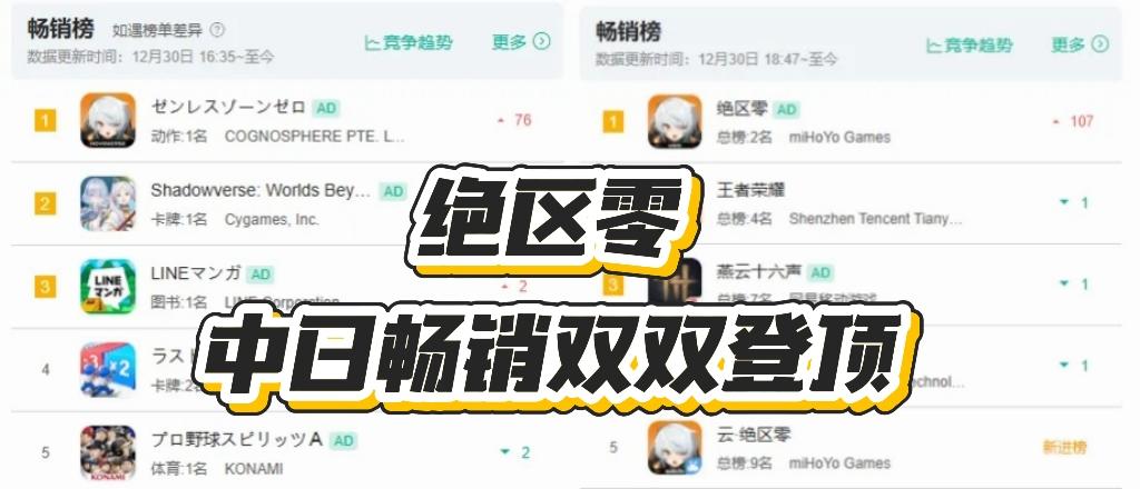 中日畅销双双登顶！“福利战术”刷新纪录