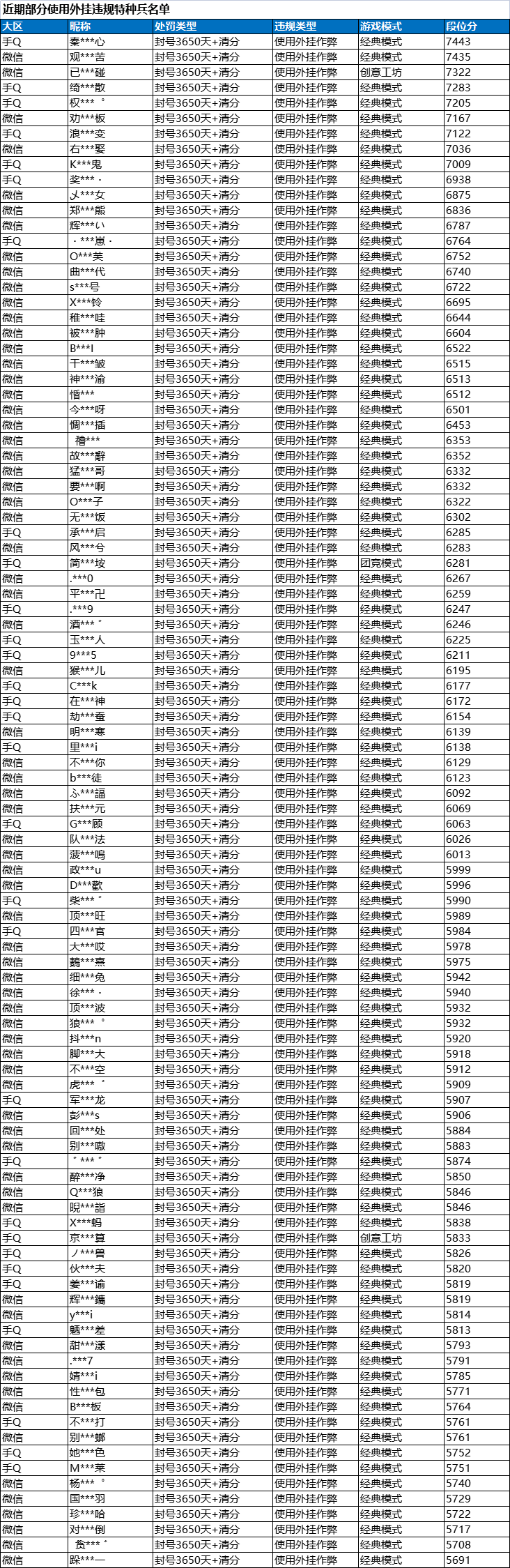 《和平精英》4月15日安全信息公告 - 第2张