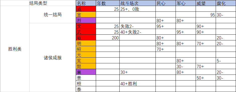 【大神有妙招】鹹魚福利！教你如何精準解鎖諡號成就|無悔華夏 - 第6張