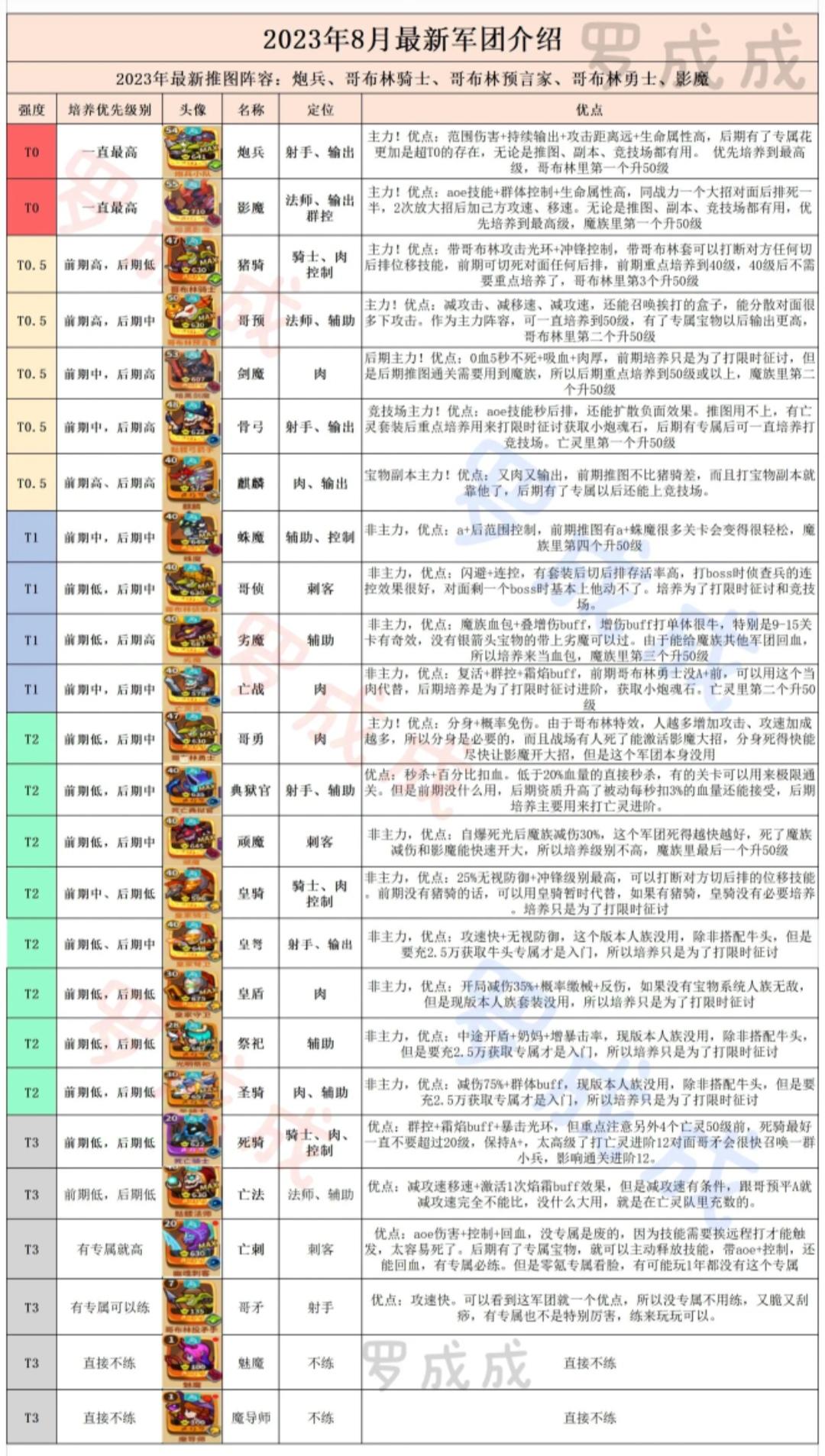 11月份最新攻略兑换码来啦！