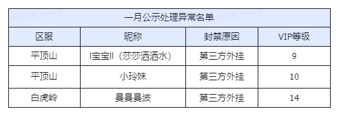 【二月】举报游戏违规行为专用帖