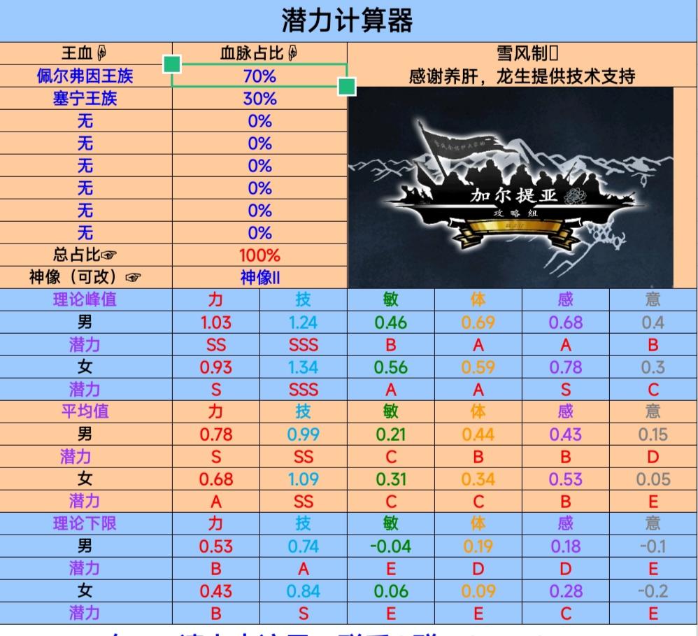 混血面板参考