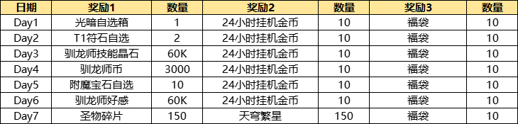 《遇见龙》1.13活动公告