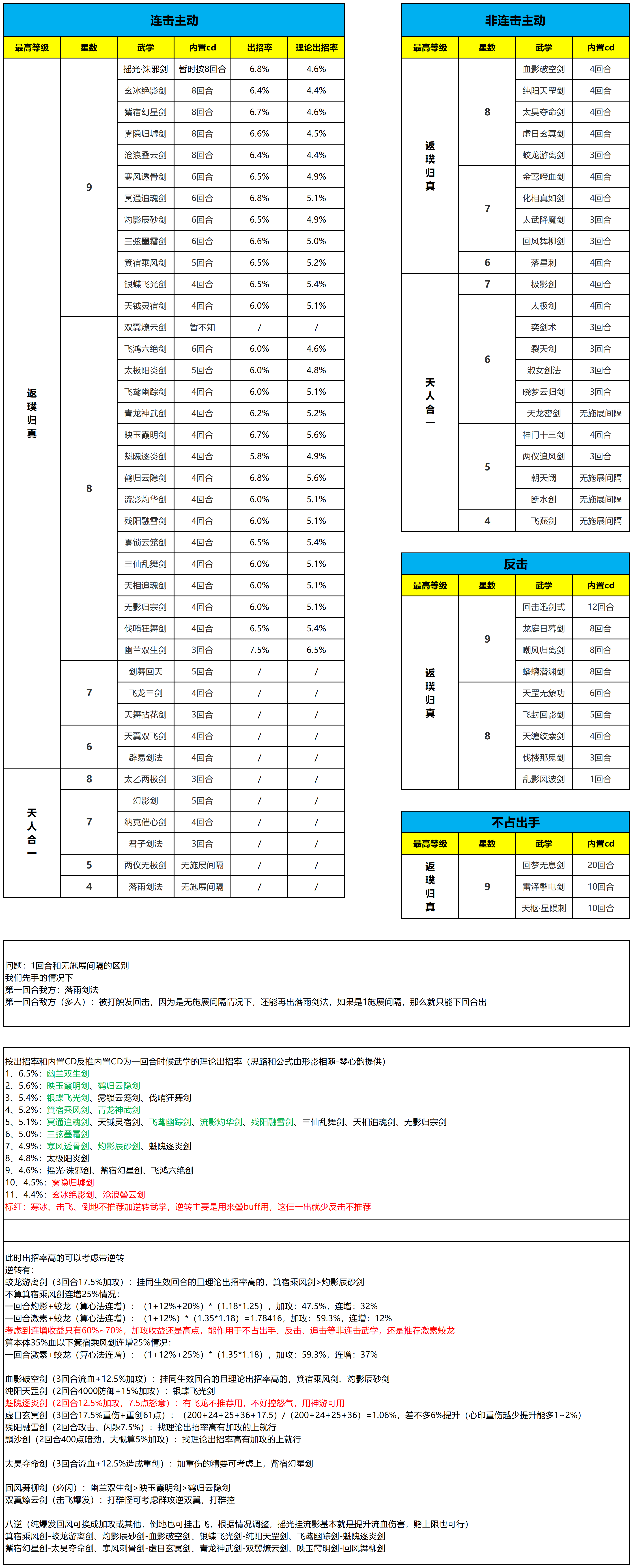 【研究】重剑八逆（理论）