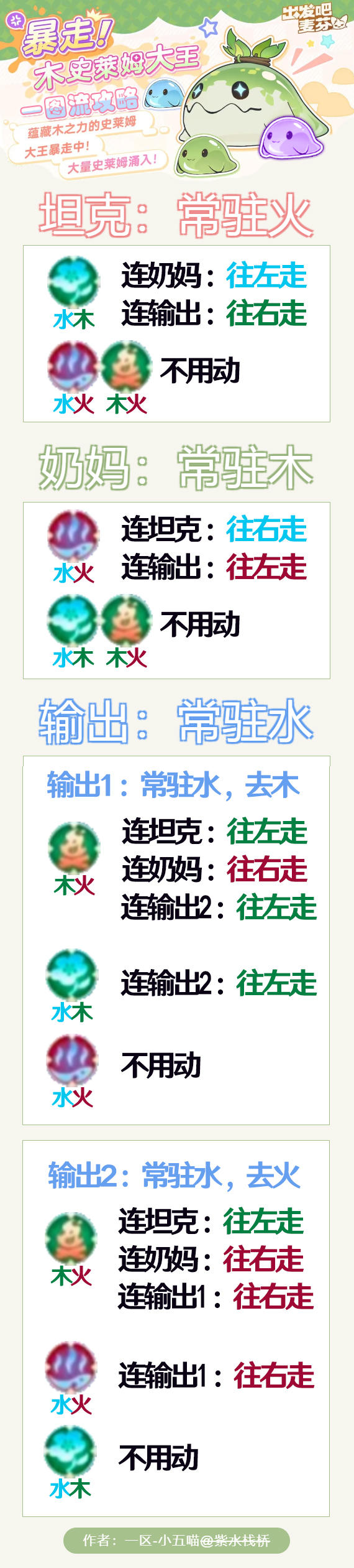 木史莱姆一图流攻略