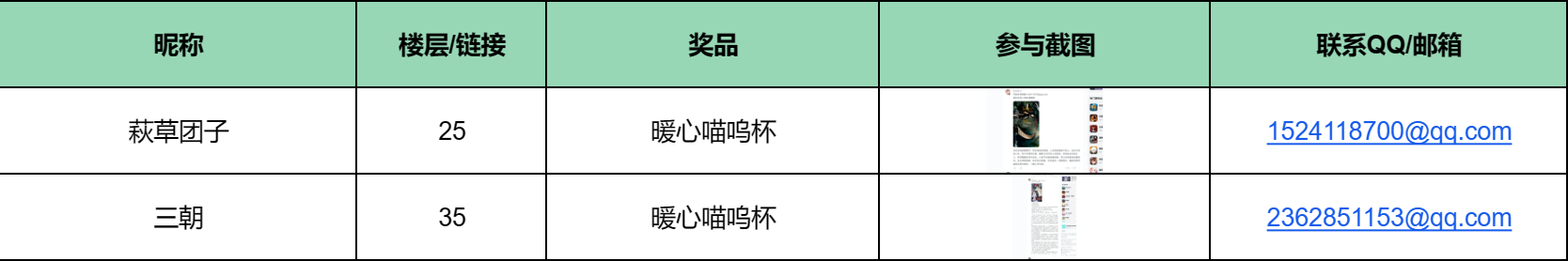 【已开奖】参与云端志怪扮演，赢暖心喵呜杯