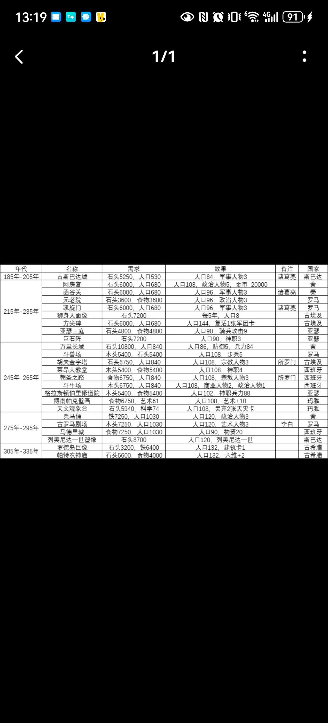 遗赠大家一个攻略，喜欢的收藏