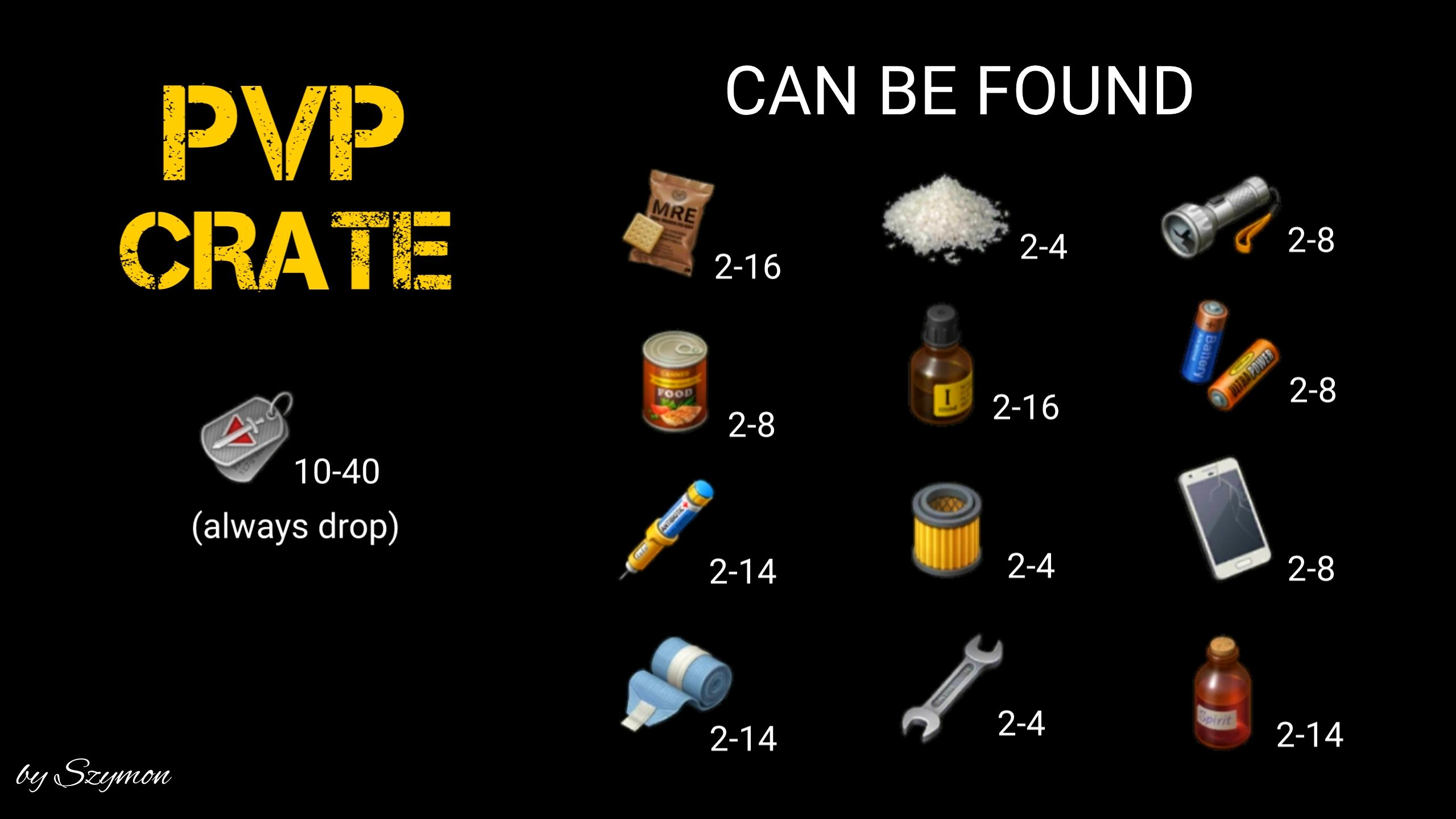 PVP箱子可开出东西统计