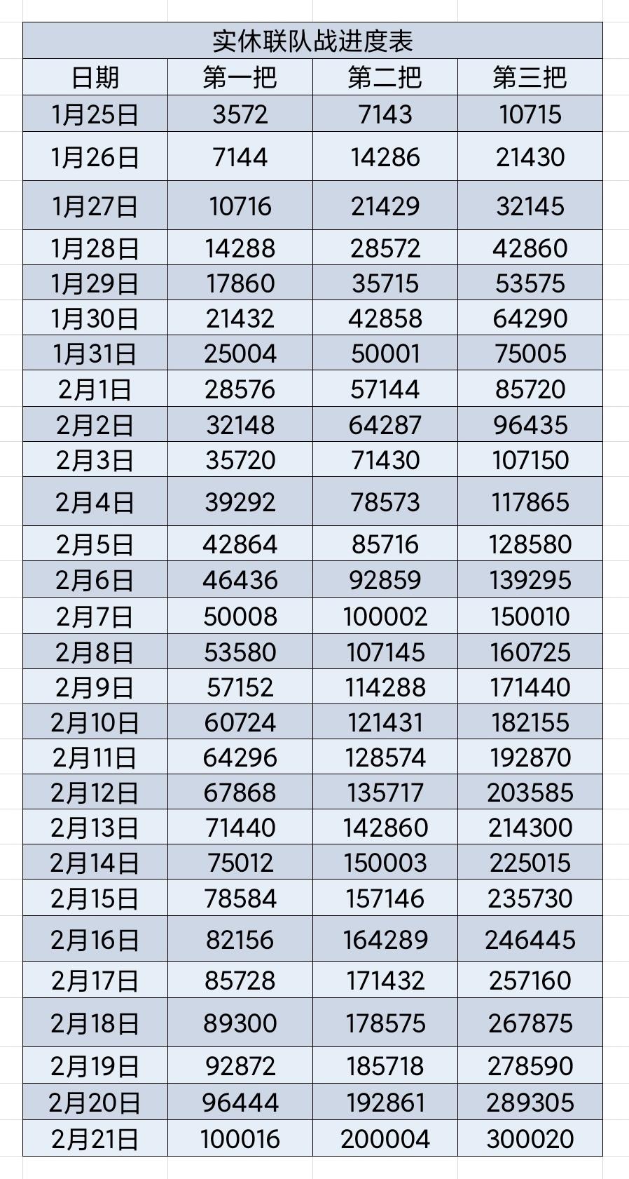 搬运的实休海联咸鱼表