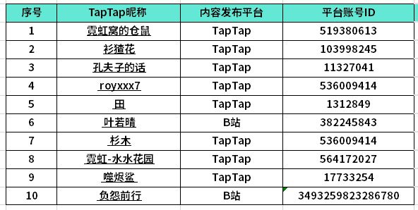 TapTap