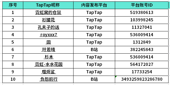 TapTap