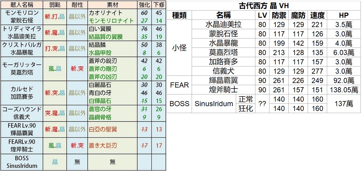 【攻略】西方外典(1~10话)流程攻略 (全地图、全收集、全隐藏)|另一个伊甸 : 超越时空的猫 - 第54张