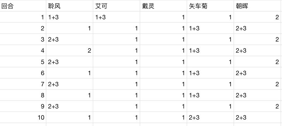 叠叠乐围剿十字轴和占位，和天赋2解读