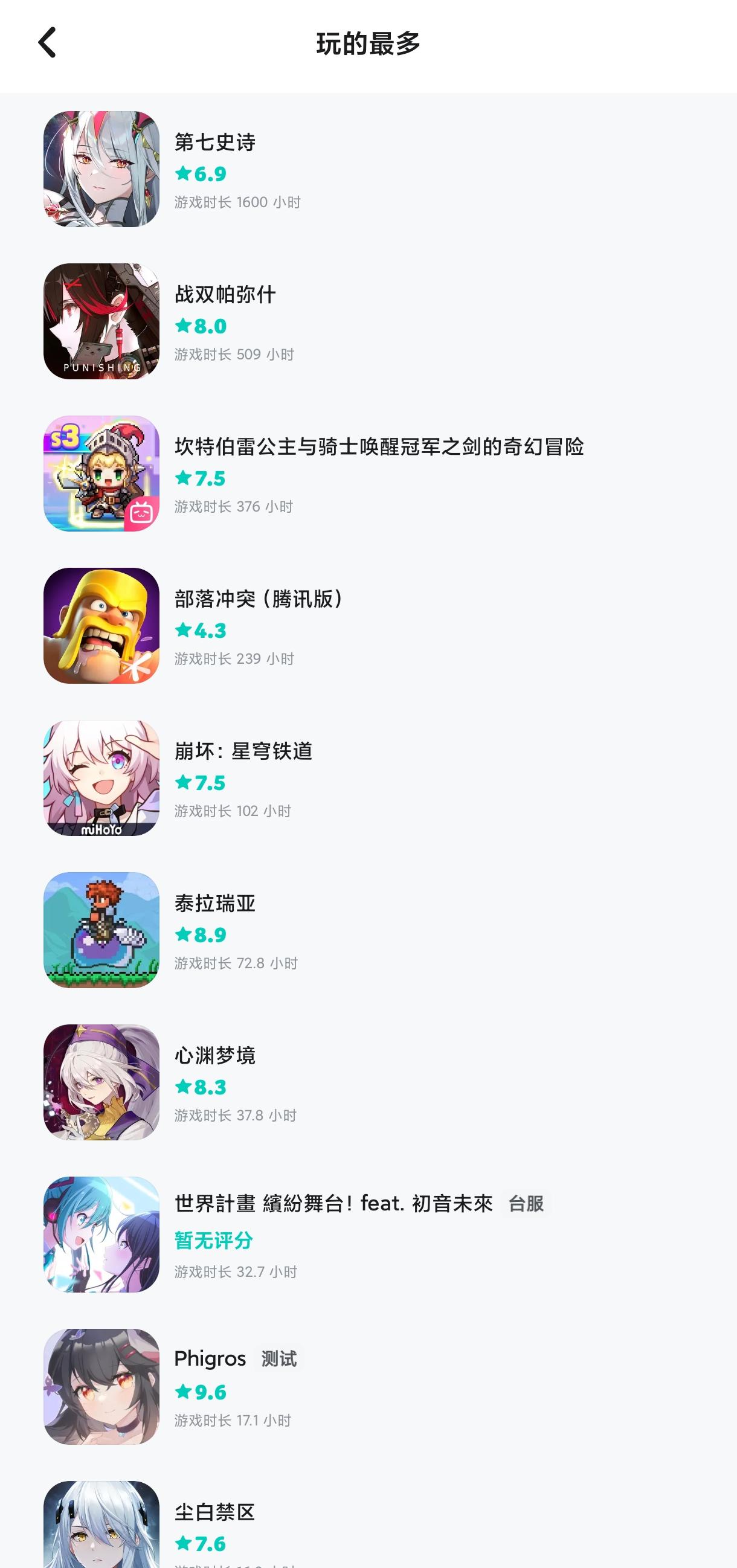 纪念，游戏时长1600小时