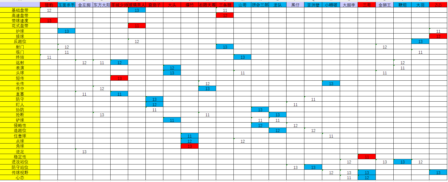 五月版本补充攻略，金融流玩法