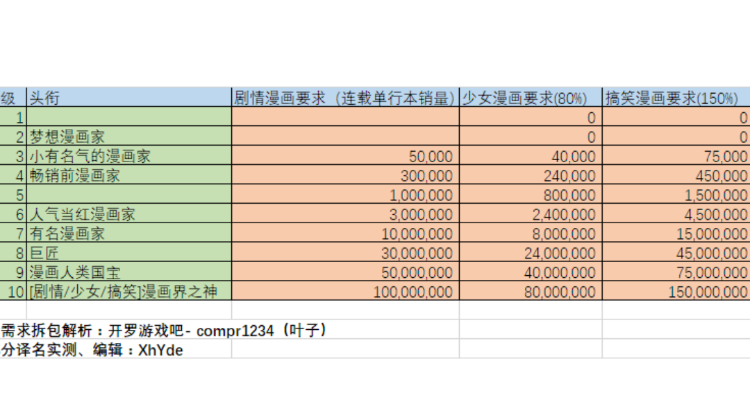 一些游戏的小经验