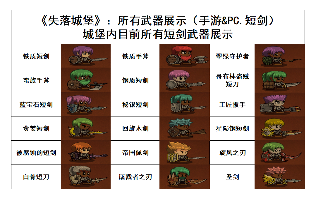 《失落城堡》：所有短剑展示（手游&PC）