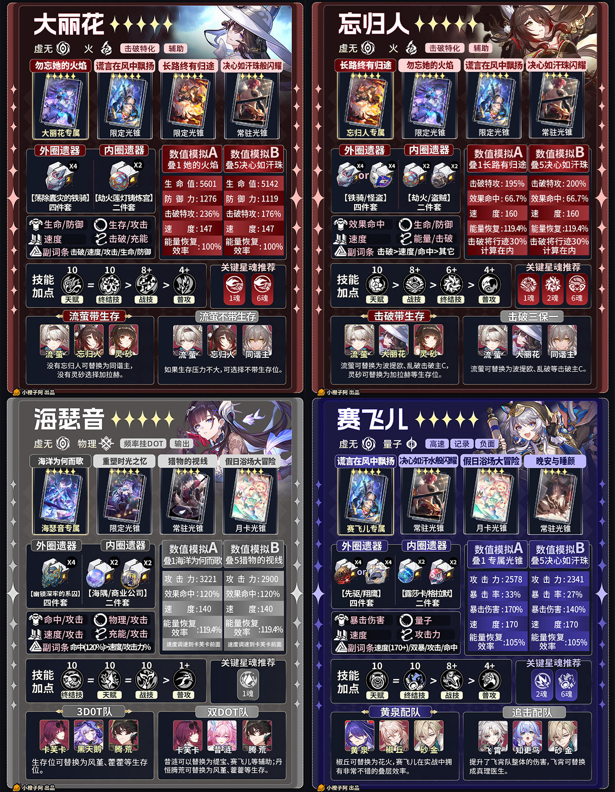 【V3.8攻略】五星角色一图流攻略