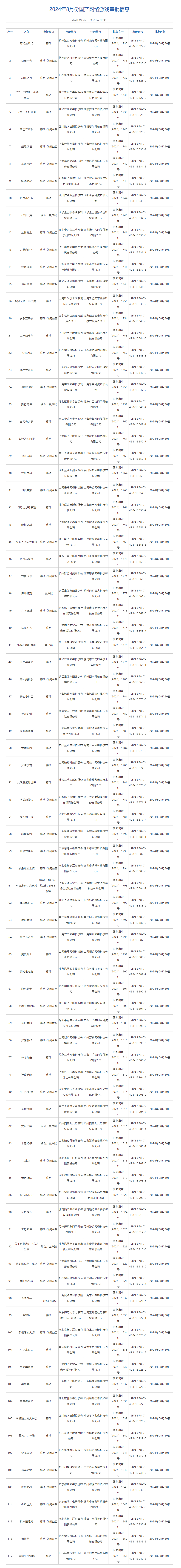 鹰角王牌‼️《终末地》有版号啦❗你看好吗❓