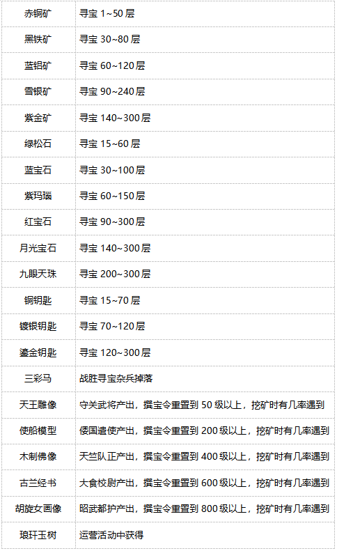 盛唐烟雨寻宝攻略