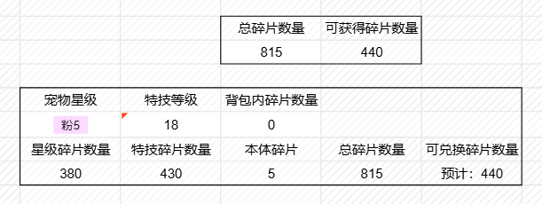 碎片兑换表更新好了