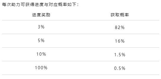 【新皮膚預告】班德爾炮手？是馴龍炮手！崔絲塔娜首款傳說級皮膚明日來襲~|英雄聯盟手遊 - 第14張