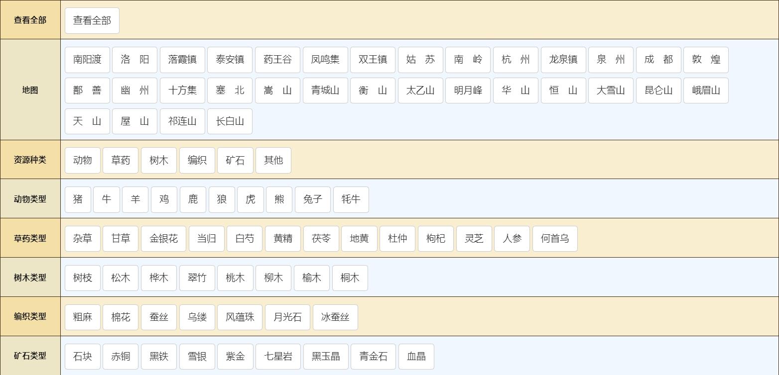 全图生产/采集资源点放置傀儡优先级参考