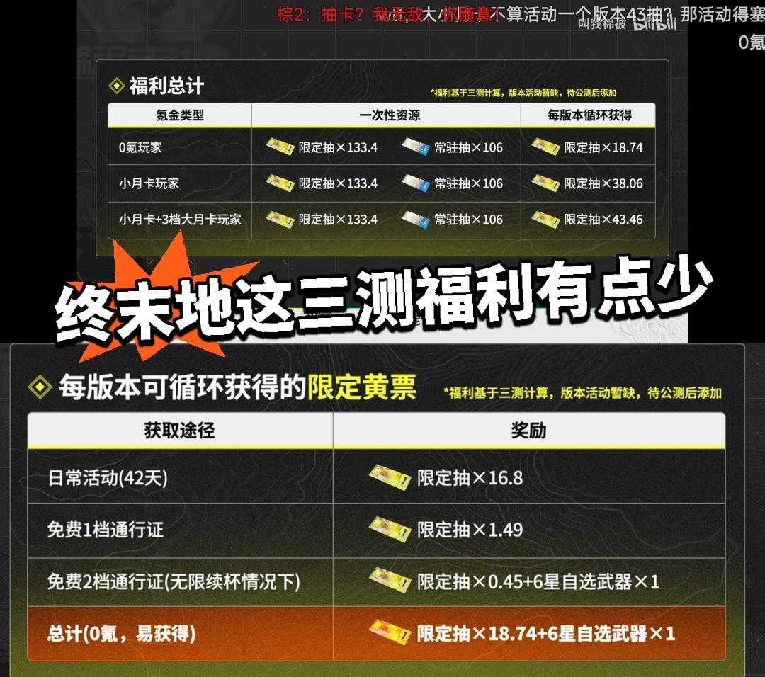 终末地三测福利 这福利不太行啊