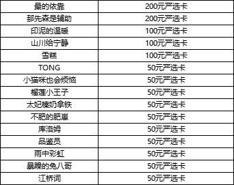 （已开奖）【有奖活动】照亮黑暗，《萤火突击》版号已至！