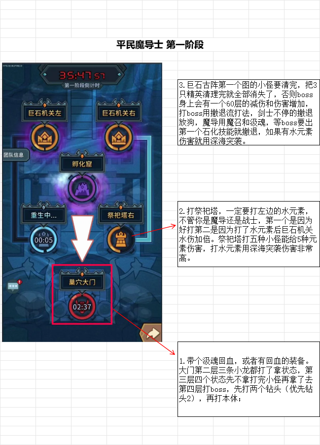 低战力得到2个阶段奖励攻略