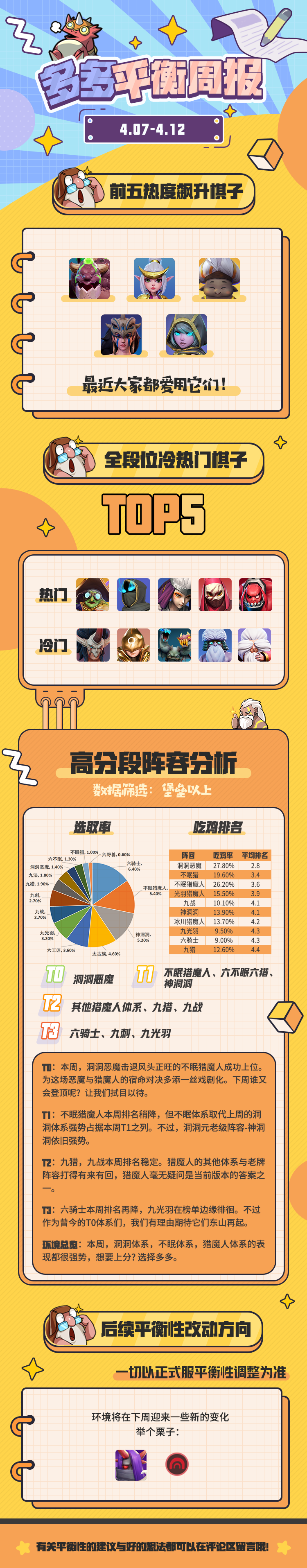 平衡周报丨不眠与洞洞争锋，谁夺桂冠？