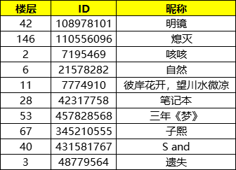 【已開獎】【活動】《黑暗與光明手遊》IOS不刪檔測試限時免費預約中，參與答題贏京東卡好禮！ - 第1張