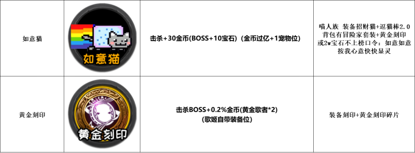 黄金矿工（诗人/喵人）附15.55补偿口令