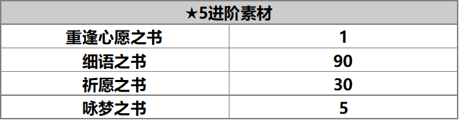 【人物攻略】米露莎|另一個伊甸 : 超越時空的貓 - 第8張