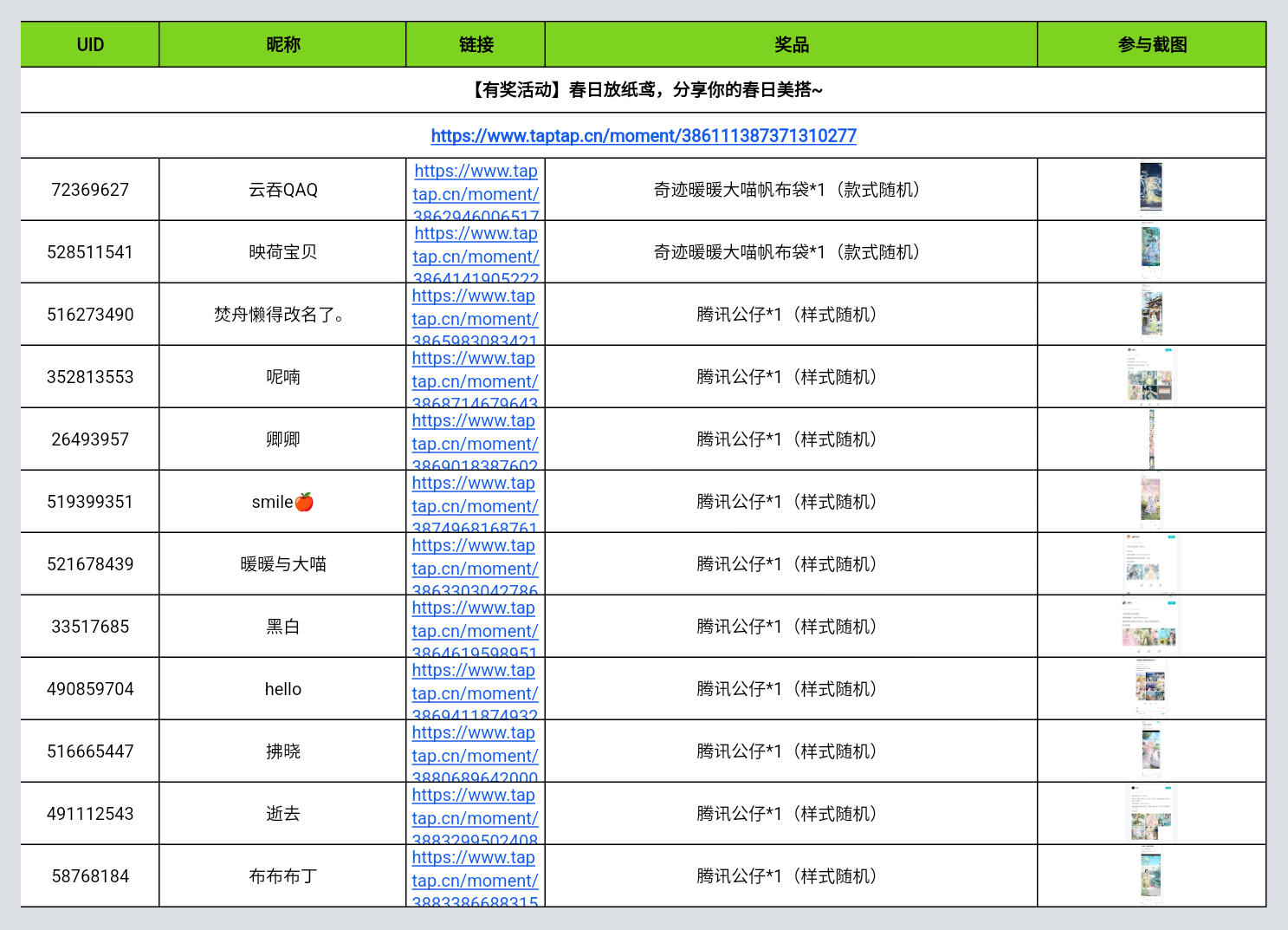 【已开奖】春日放纸鸢，分享你的春日美搭~